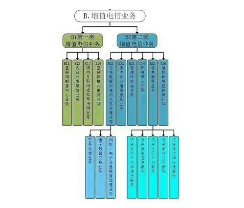 吐鲁番基础电信业务经营许可证办理指南