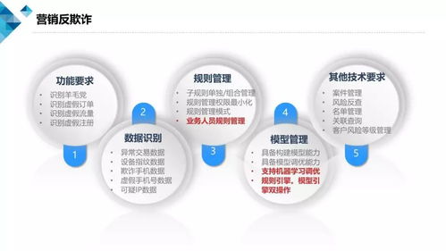 基于云计算的业务安全风控产品技术要求与《云计算安全白皮书（2018）》在基础电信业务中的应用