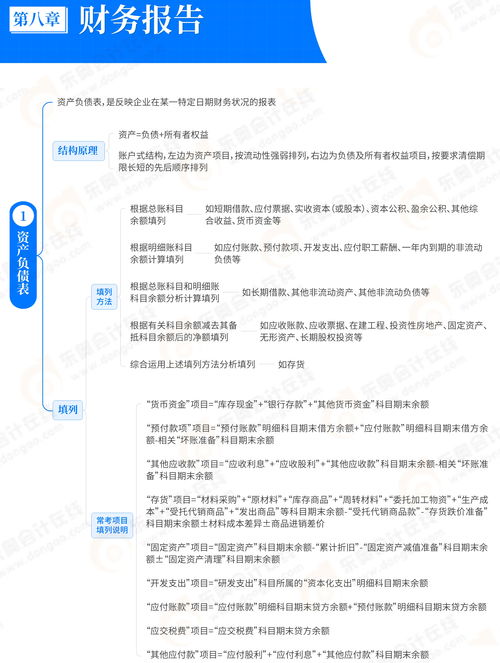 2025年初级会计实务预习 第八章思维导图详解与基础电信业务速览