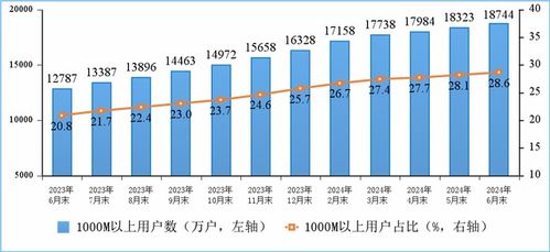 我国移动通信规模持续扩大 用户总数近17.8亿，5G渗透率突破半数