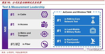 中泰证券 viavi (VIAV.US) — 5G网络测试与3D光学业务迎来增长新周期，基础电信收益升温